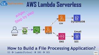 [Tamil] CSV File Processing Example from Scratch for beginners | S3 +Lambda+ DynamoDB + Python+Email