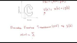 Fourier Descriptors