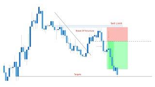 A Simple LIMIT ORDER STRATEGY - price action made simple