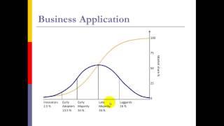 Introduction to Logistic Function