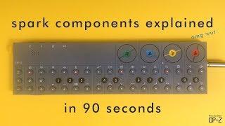 OP-Z | Spark Components Explained in 90 Seconds | Rick Cohen