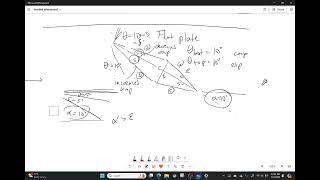 Example: Solving for Lift and Drag on a Diamond Wedge Airfoil