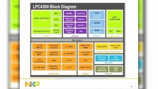 NXP LPC4300 - When to Choose ARM Cortex-M4 and Why Dual-Core?