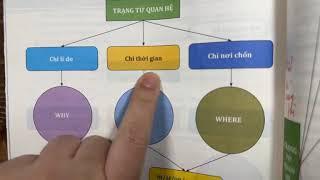 HỖ TRỢ MÙA THI 2025 - Buổi 12- MỆNH ĐỀ QUAN HỆ