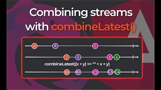 RxJS combineLatest: how it works and how you can use it in AngularLatest