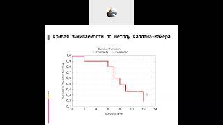 Видеоурок: Построение кривой выживаемости