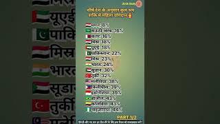 Female Contribution to Total Labour Force by country | labour force | part 1