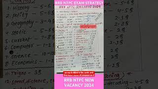 RRB NTPC 2024 Strategy|ntpc 2024 exam pattern|rrb ntpc 2024 syllabus|rrb ntpc new vacancy 2024