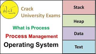 2.1.1 What is Process in operating system with basic fundamentals and animated graphics explanation