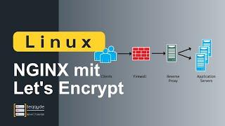 Reverse Proxy mit NGINX und Let's Encrypt - Tutorial deutsch