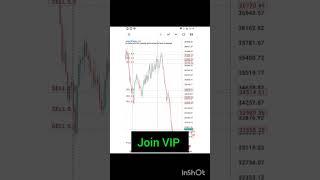 $130 made to $7000+ Trading VVIP Signals On Synthetic Indices