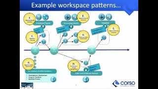 Building Business & IT Architecture Roadmaps with ArchiMate & TOGAF | Corso