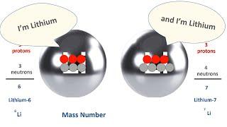 RAM VII  ISOTOPES