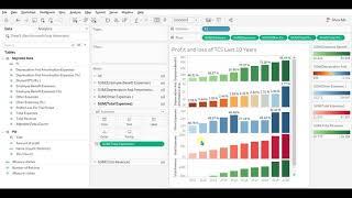 How to Analyse Financial Data in Tableau