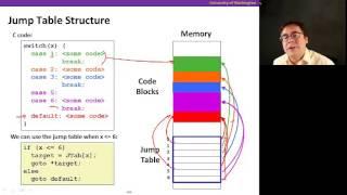 x86 Assembly, Video 7: Switch statement