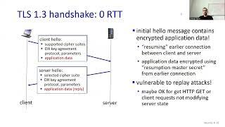 TLS 1.3 Transport Layer Security