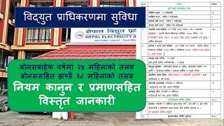 विद्युत प्राधिकरणमा वर्षमा २४ महिनासम्मकाे तलब । बोनससहित २८ महिनाको । प्रमाणसहितको भिडियो ।