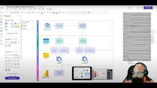 Let's build a Power BI dashboard: Disney wait times with APIs / Powershell for your portfolio!