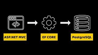 How to Connect to PostgreSQL with EF Core: A Step-by-Step Guide