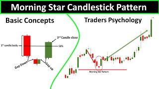 Morning Star Candlestick Pattern Explained In Hindi | Bullish Candlestick pattern | price action ||