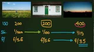 The Simple Math of Correct Exposure