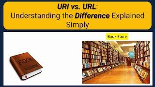 URI vs. URL: Understanding the Difference Explained Simply | URI vs. URL: Explained for Beginners