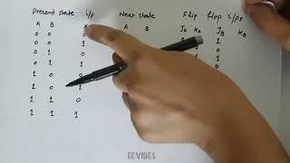 Analysis of Sequential Circuit Using JK Flip flop