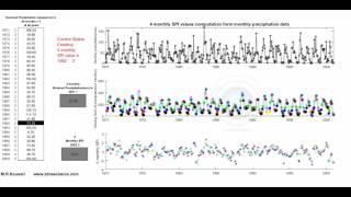 The animation of 4 monthly SPI values computation from monthly precipitation data