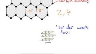 Giant Covalent Structures - AS Chemistry