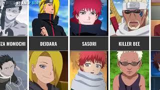 How Naruto Characters looked In Child !