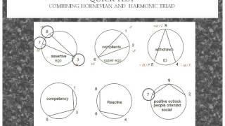 Enneagram and handwriting: behavioral profiling through written communication