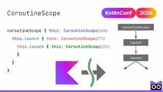 Lifecycles, Coroutines and Scopes | Alejandro Serrano Mena