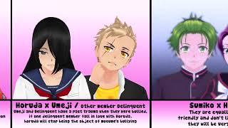 Yandere simulator characters are actually a perfect match