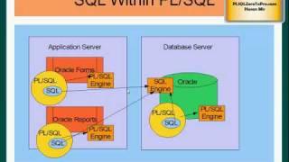 Oracle PL/SQL - Introduction