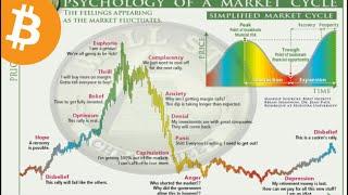 BITCOIN: Market Cycle Update! My Thoughts