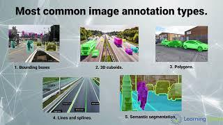 Image Annotation & Its Types