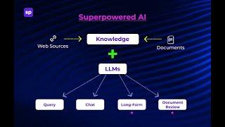 How to Generate Detailed, Knowledge-Dense Long-Form Content with Superpowered AI