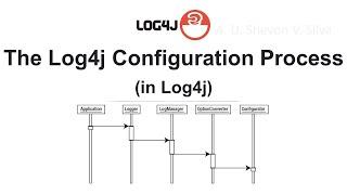 The Log4j Configuration Process (in Log4j)