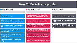 How To Do A Retrospective + (Step-by-Step Playbook and Example)