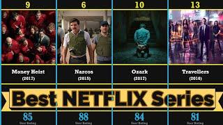 Best Netflix Series 2020  - User Rating Comparison List