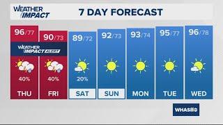 More excessive heat and storms Thursday | July 31, 2024 #WHAS11 5:30 p.m. weather