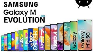 Evolution of Samsung Galaxy M Series