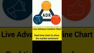 Difference Between the Advance Decline Ratio Line and Arms Index (TRIN)