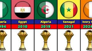 Africa Cup of Nations Winners 1957 - 2024 