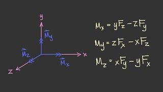 Symbolically Deriving the 3D Components of a Moment [Vector Statics #36]