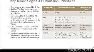 Aggregate Report Writing  Demo Session- Cliniminds