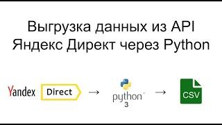 Выгрузка данных из API Яндекс Директ в CSV с помощью Python3: 30 млн строк.