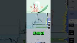 🟢ПОКУПКА МОНЕТЫ #YFI ОТ УРОВНЕЙ В СПОТ #крипта #altcoins #криптовалюта #crypto #трейдинг #биткоин