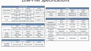 Amphenol - Passive Inter Modulation (PIM Overview)