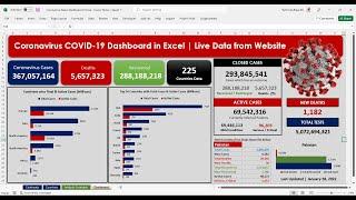 Coronavirus COVID-19 Dashboard in Microsoft Excel | Live Data from Website via Power Query